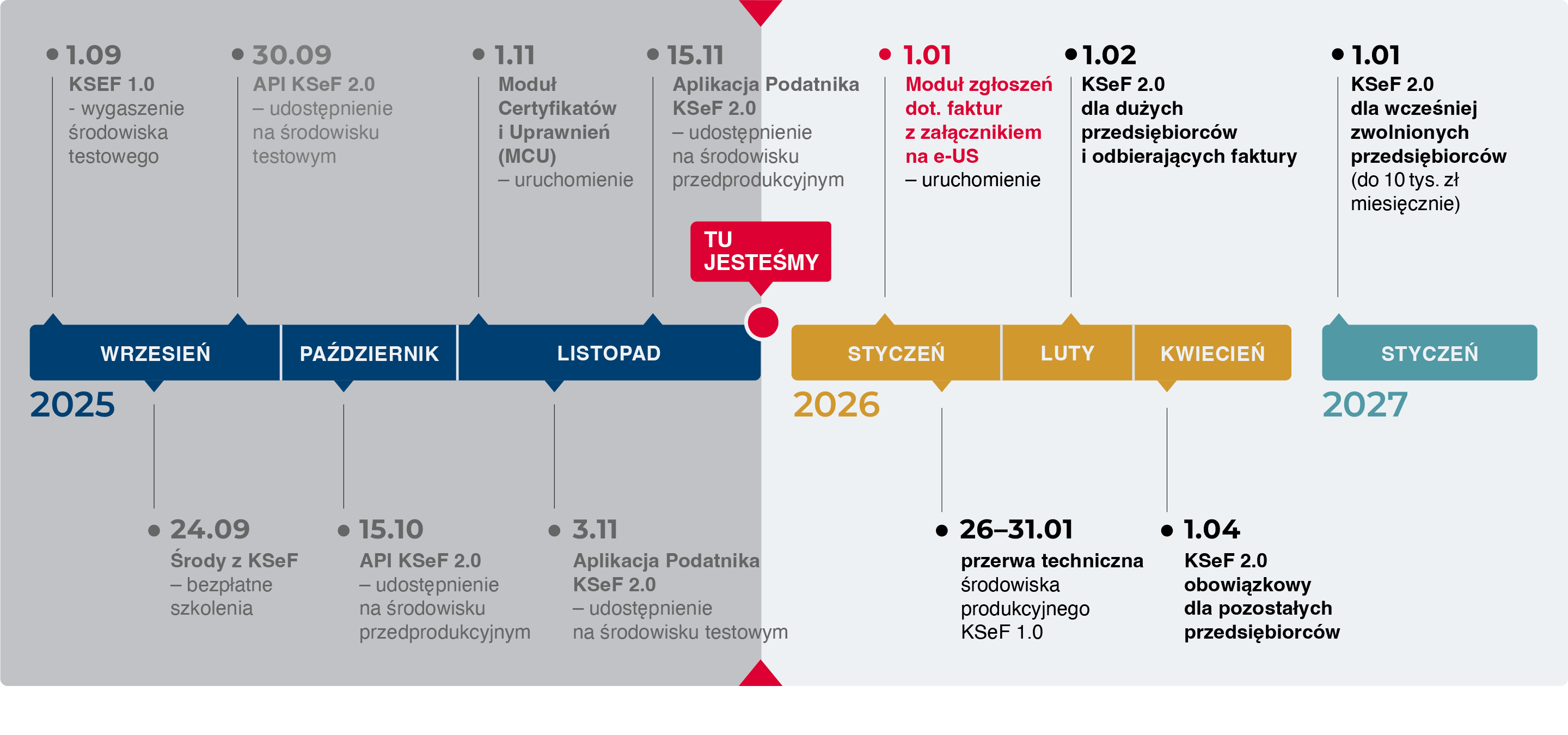 SG061 Timeline 2025 11 15