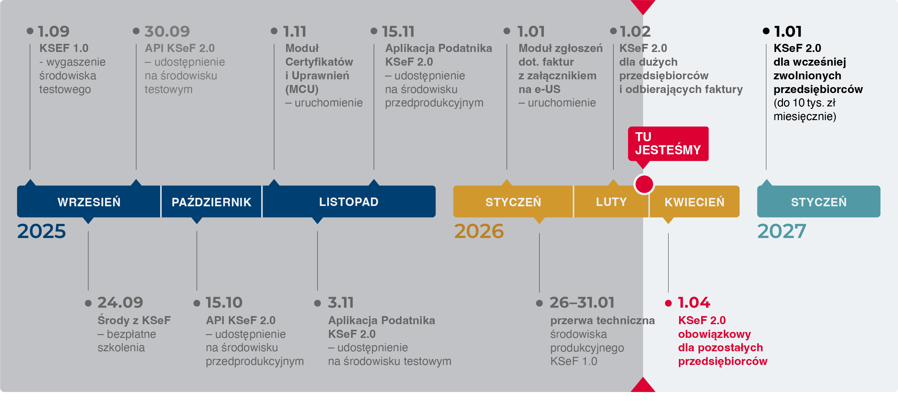 SG061 Timeline 2026 02 01