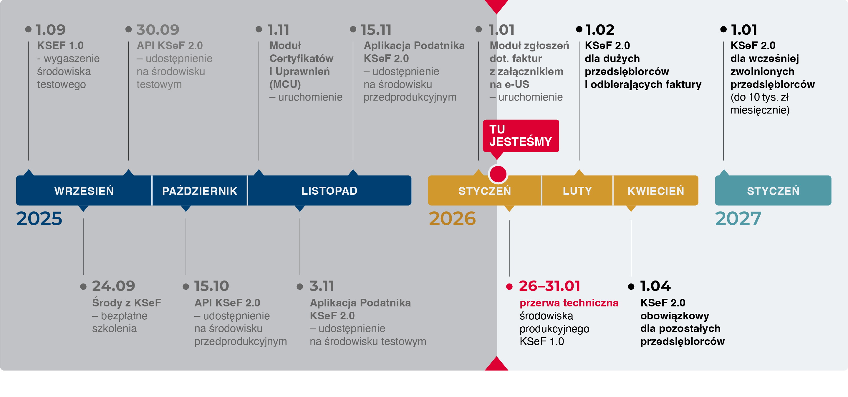 SG061 Timeline 2026 01 01