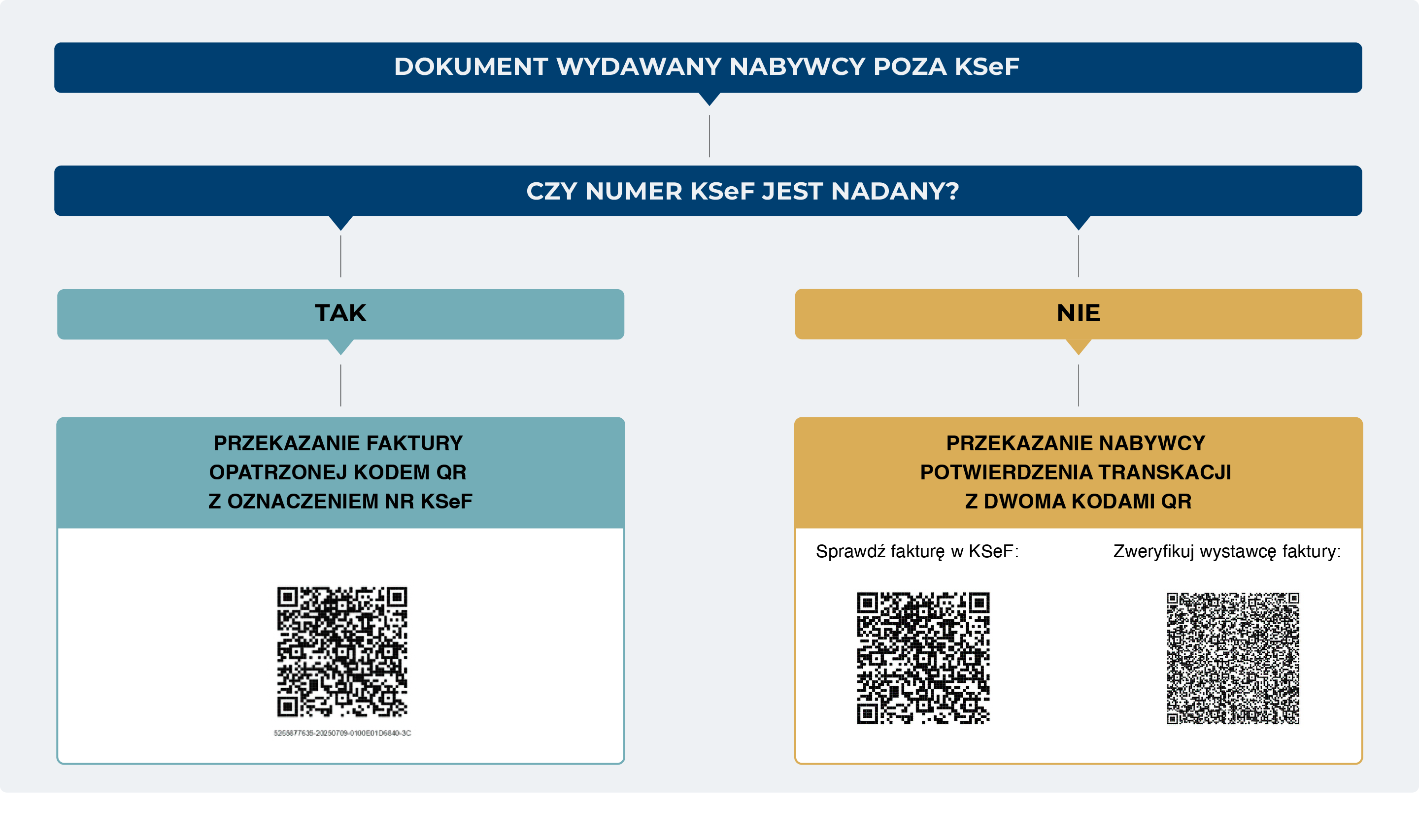 Artykul Potwierdzenie Transakcji 01