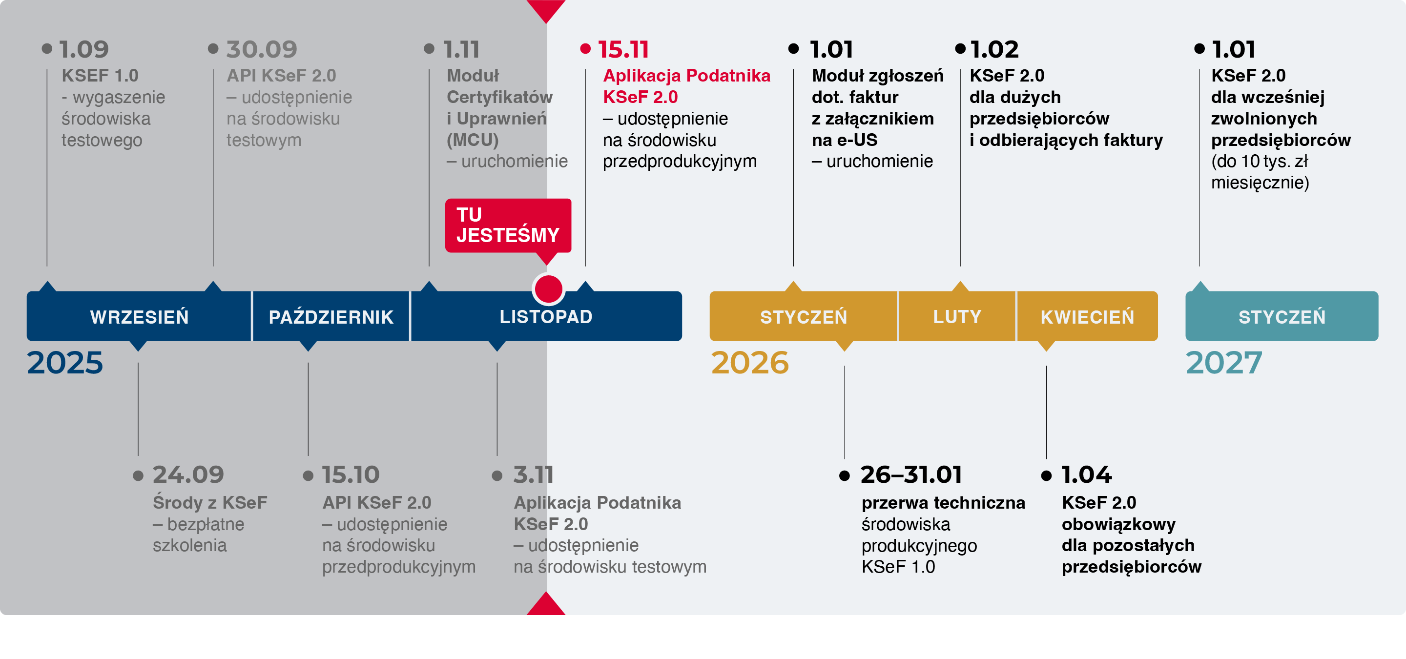 SG061 Timeline 2025 11 03