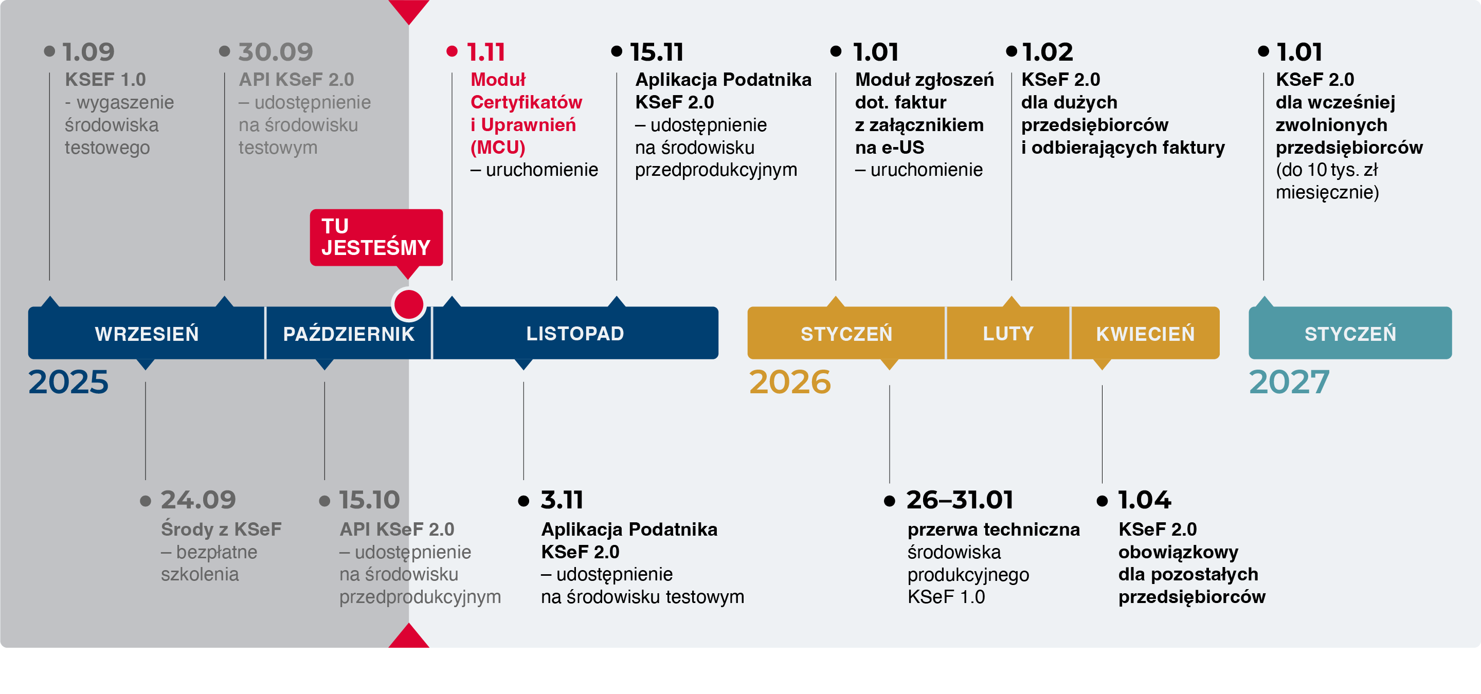 SG061 Timeline 2025 10 15