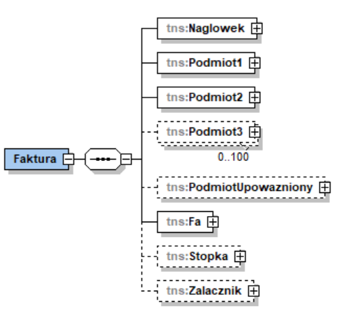 Grafika Schemat KSeF
