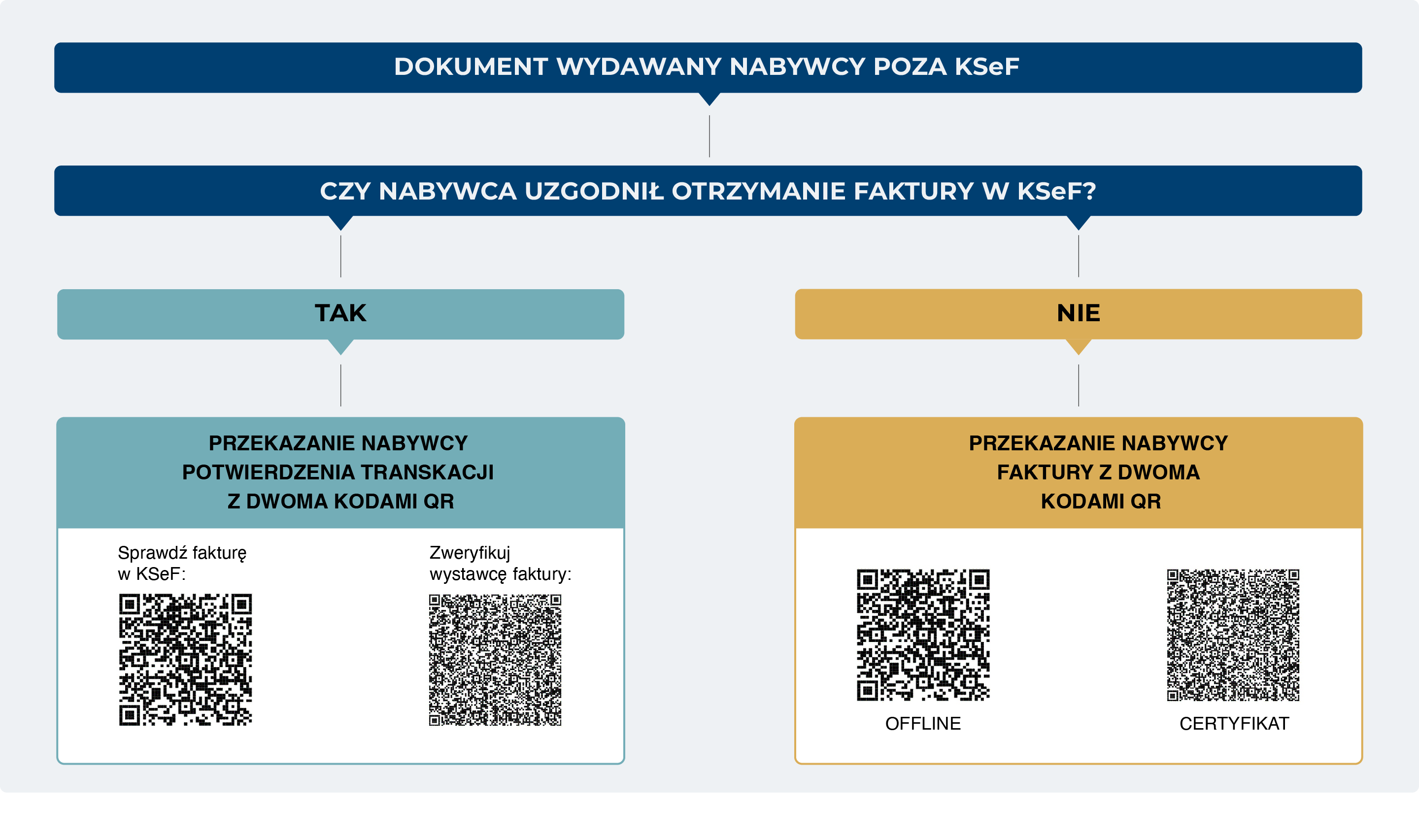 Artykul Potwierdzenie Transakcji 03